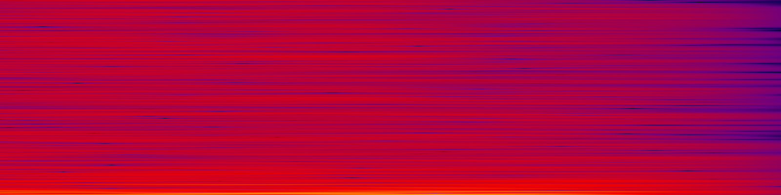 spektrogram