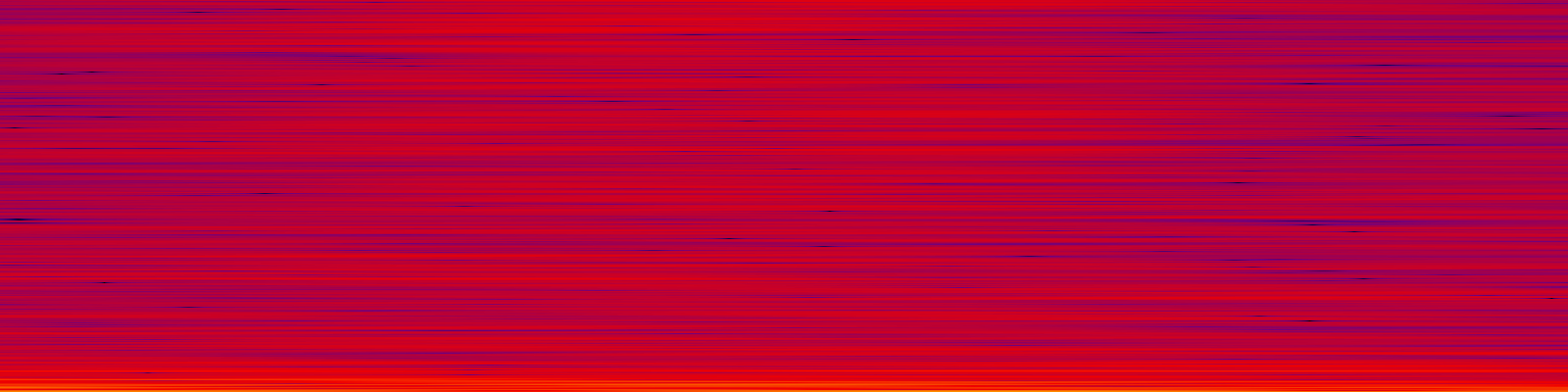spektrogram