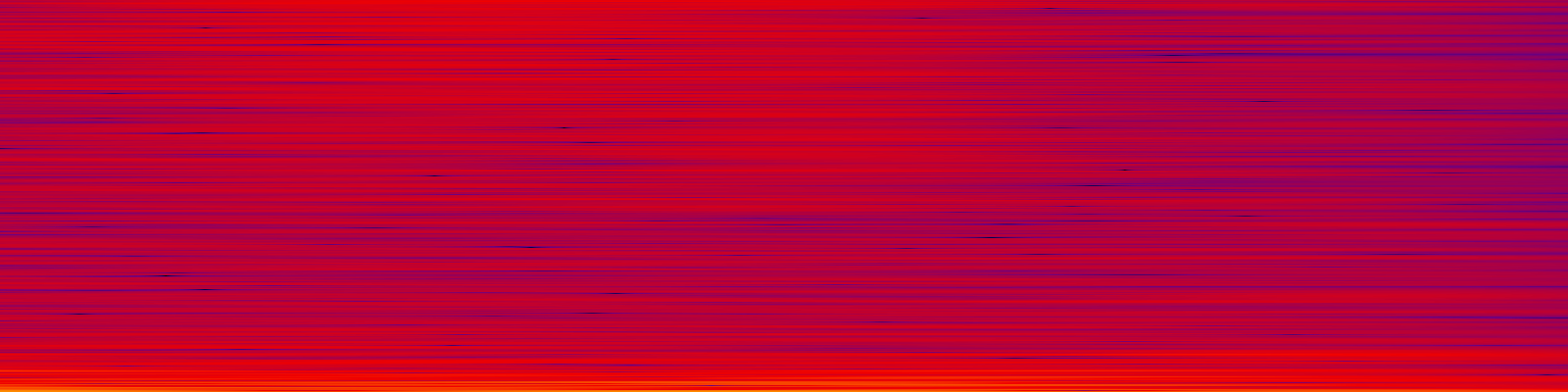 spektrogram