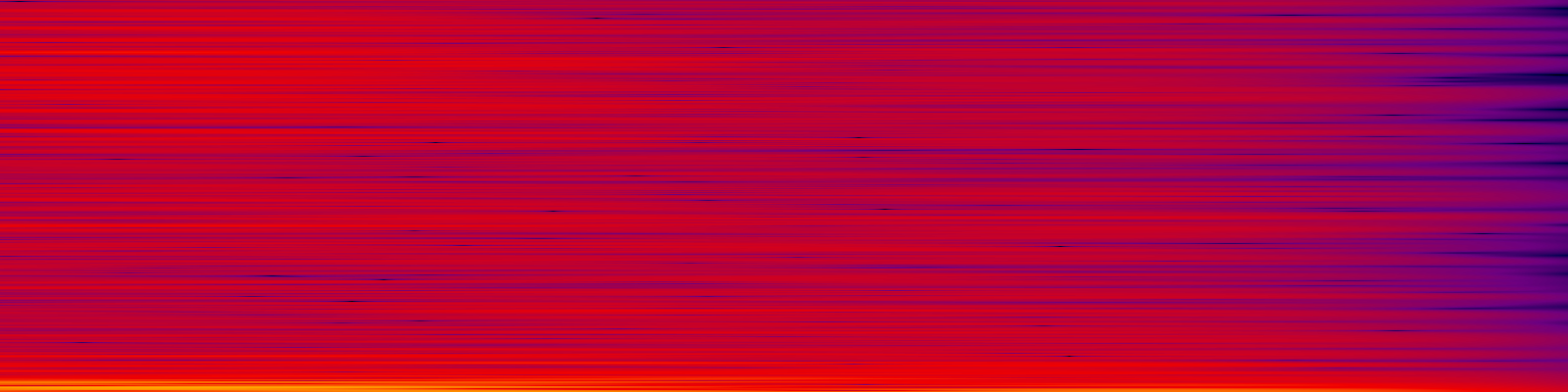 spektrogram