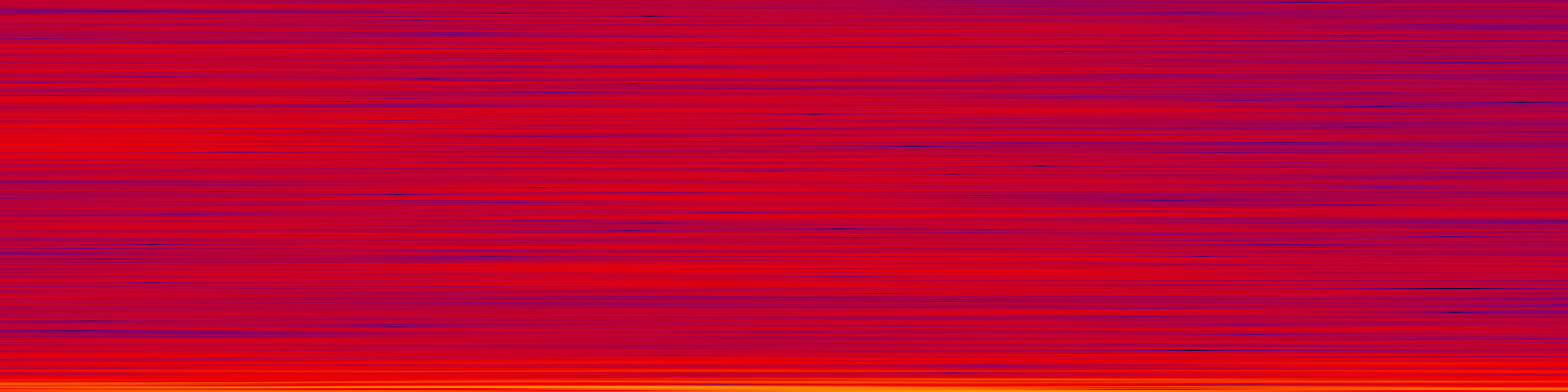 spektrogram