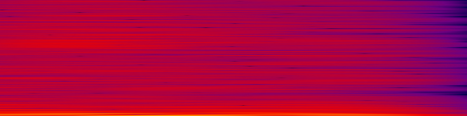 spektrogram