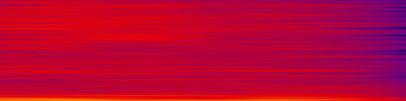 spektrogram