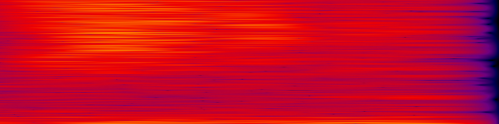 spektrogram