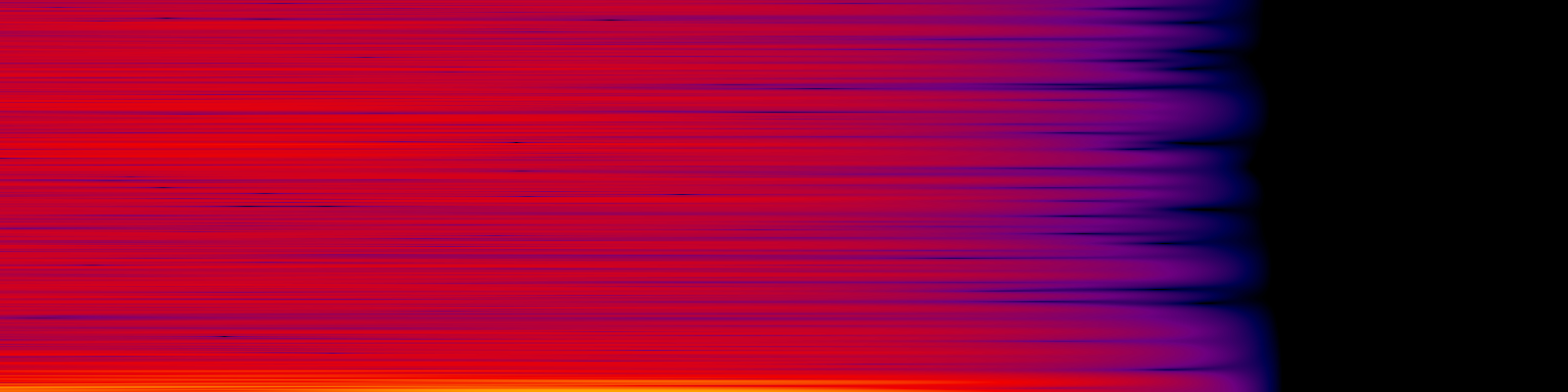 spektrogram