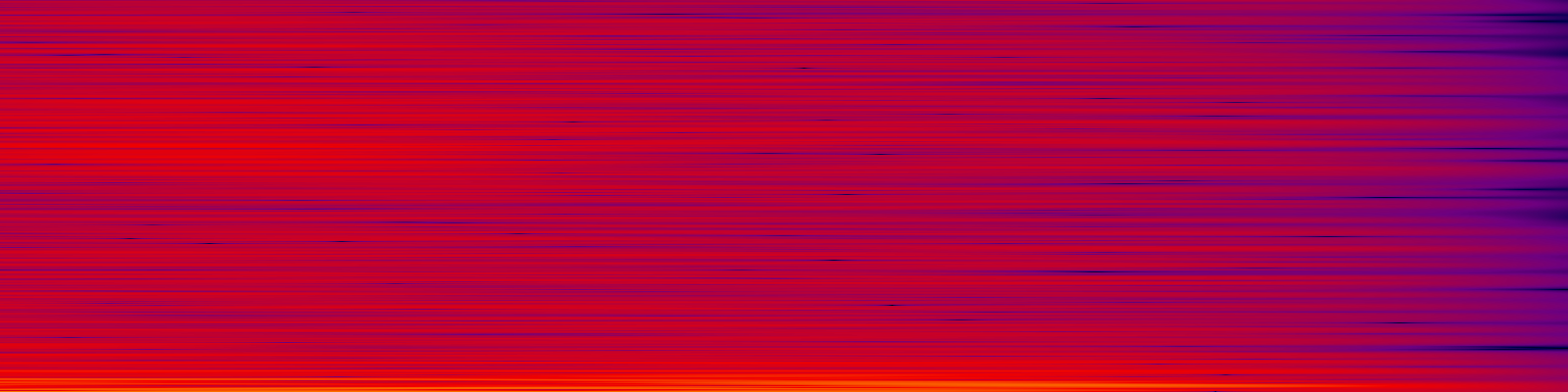 spektrogram