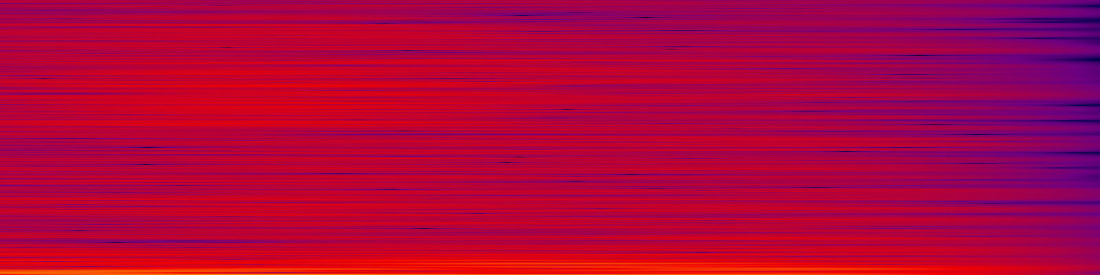 spektrogram