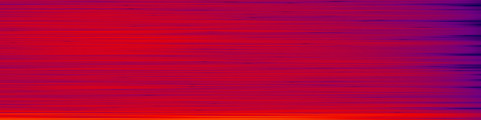 spektrogram