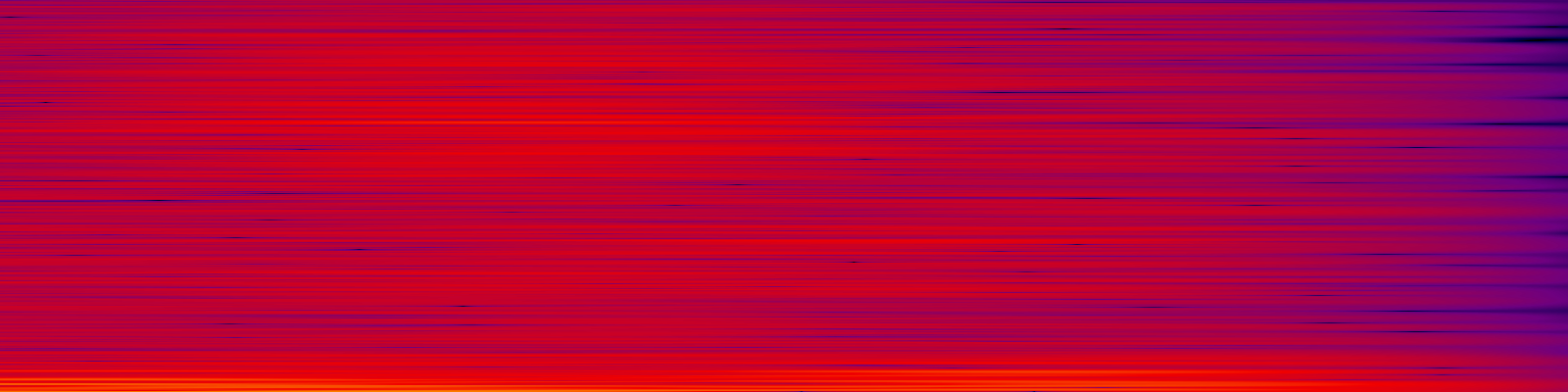 spektrogram