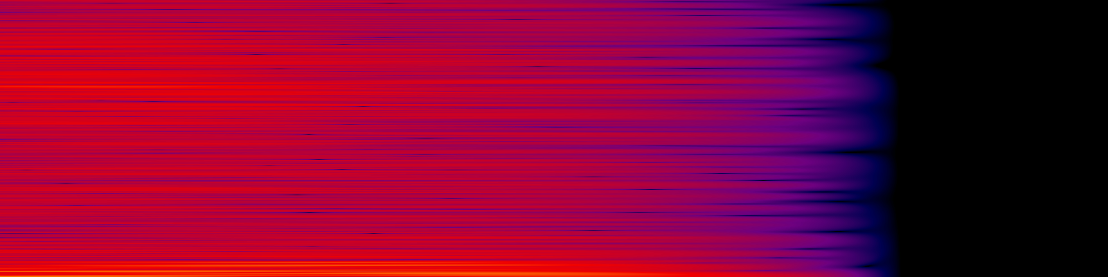 spektrogram