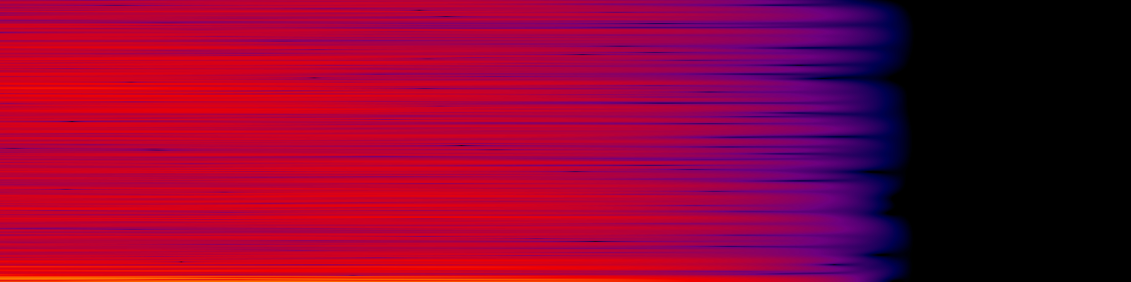 spektrogram