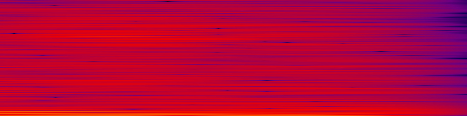 spektrogram