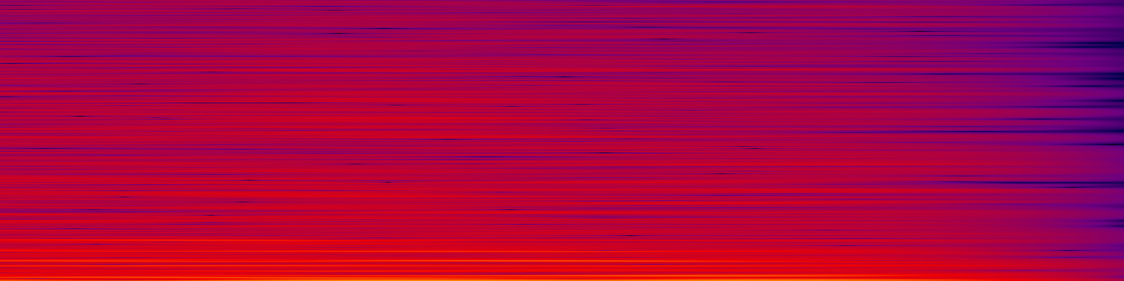 spektrogram