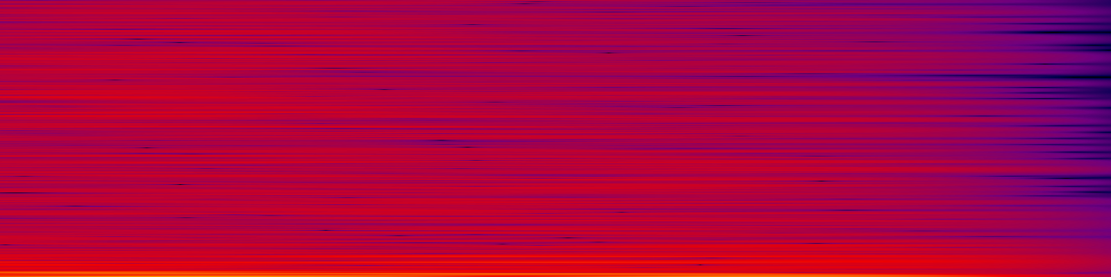 spektrogram