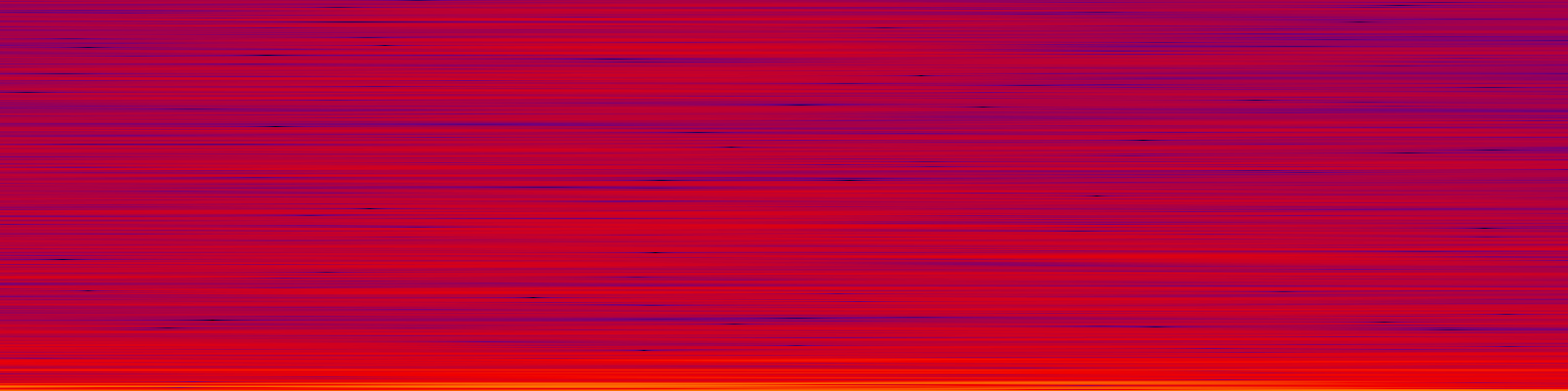 spektrogram