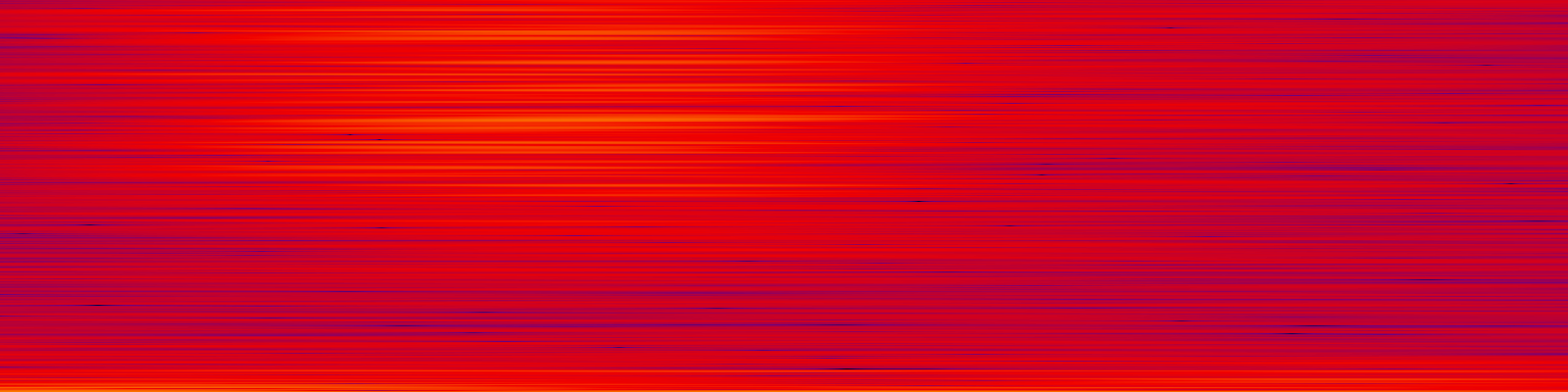 spektrogram