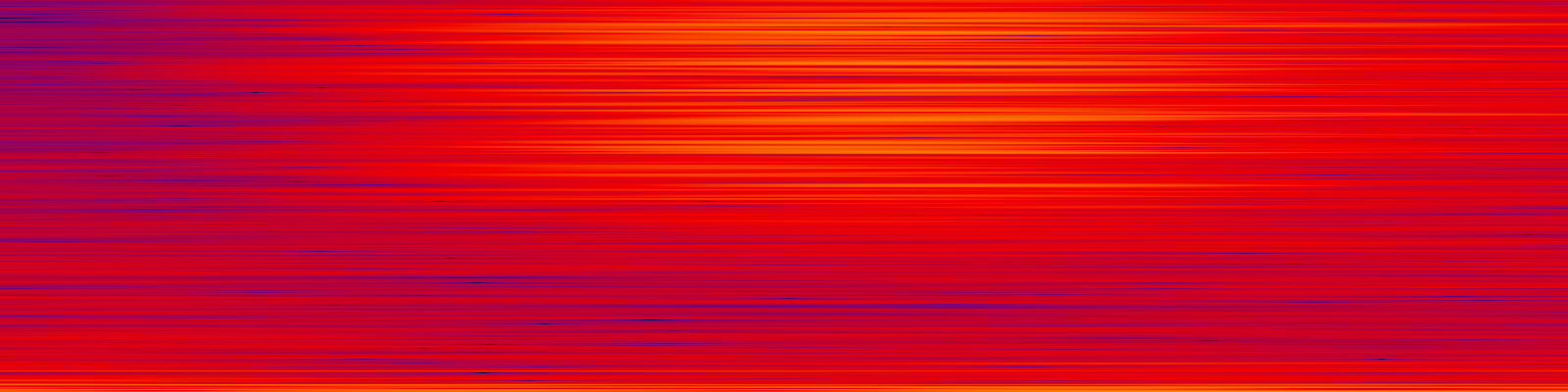 spektrogram