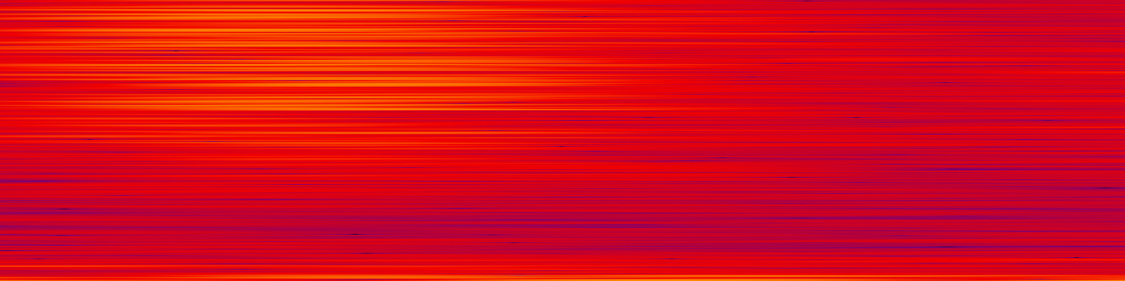 spektrogram