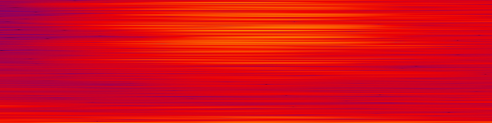 spektrogram