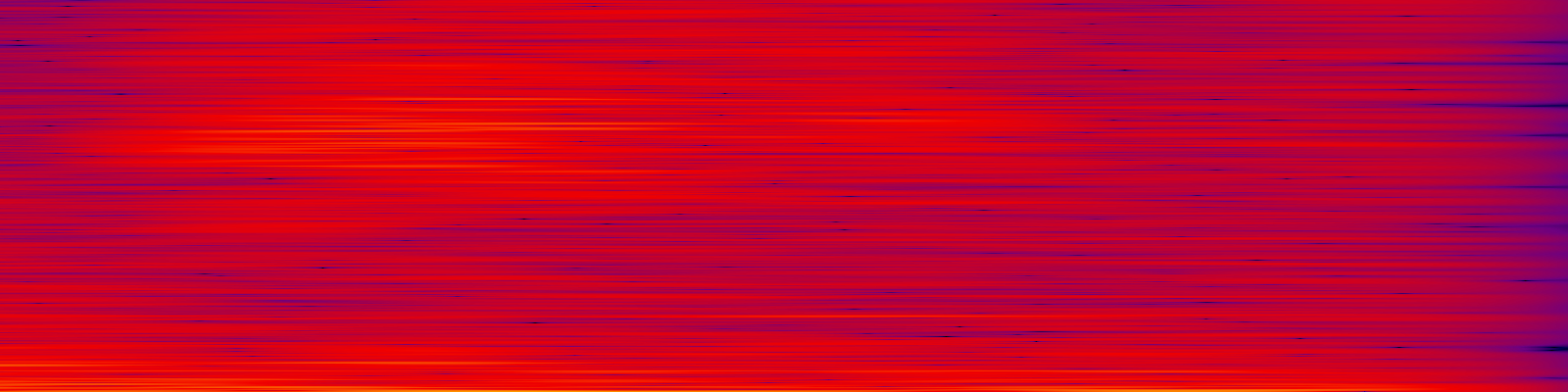 spektrogram