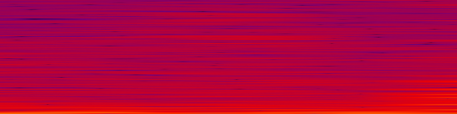 spektrogram