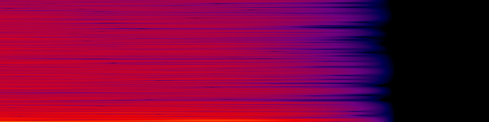 spektrogram