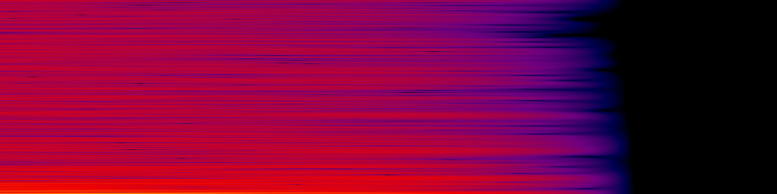 spektrogram