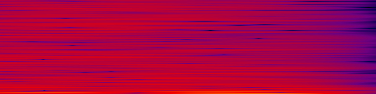 spektrogram