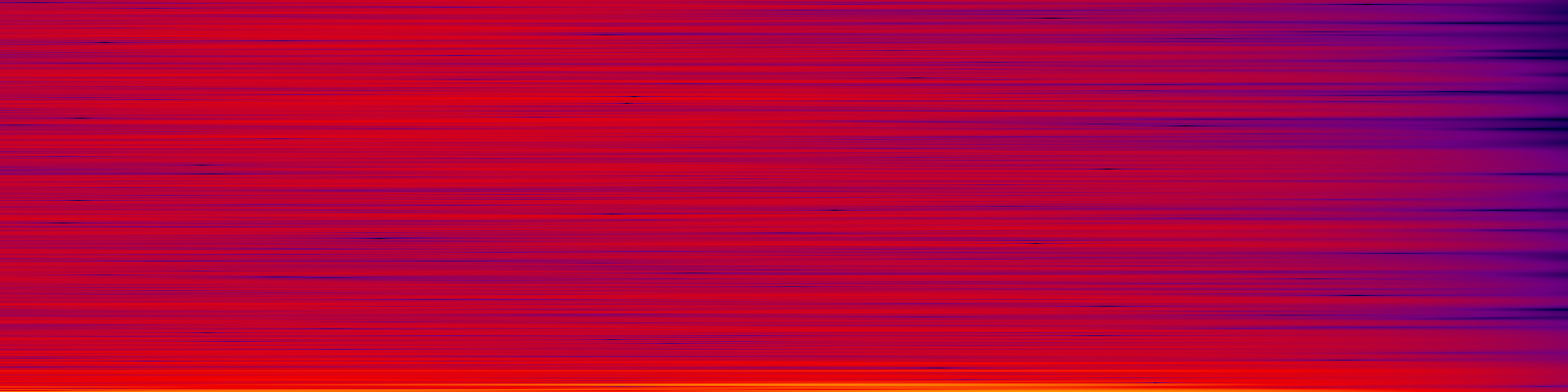 spektrogram