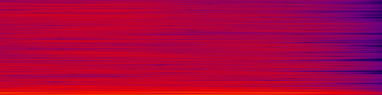 spektrogram