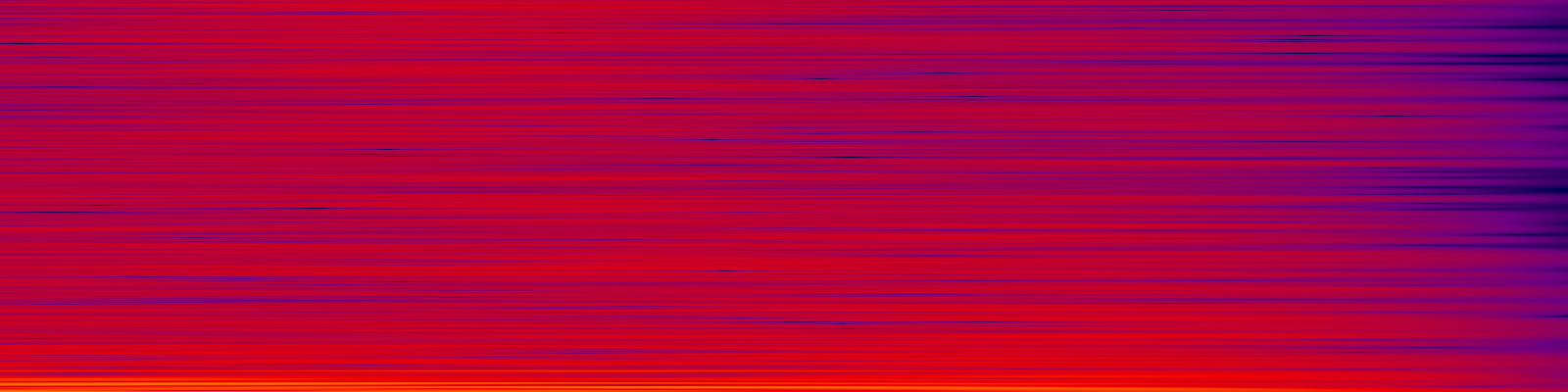 spektrogram
