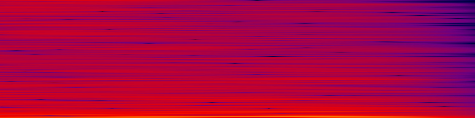 spektrogram