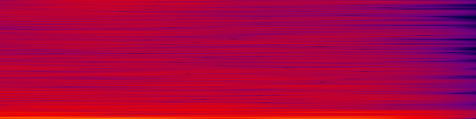spektrogram