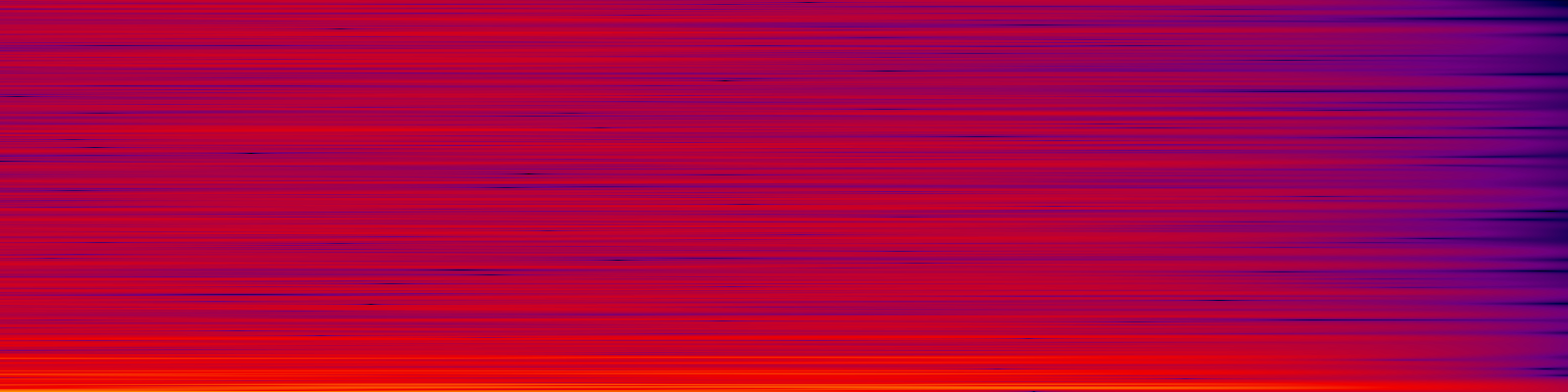 spektrogram