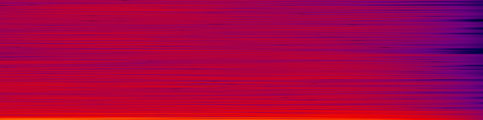 spektrogram