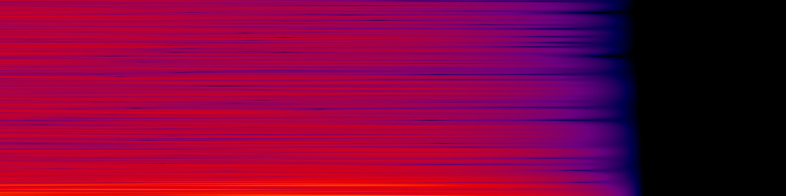 spektrogram