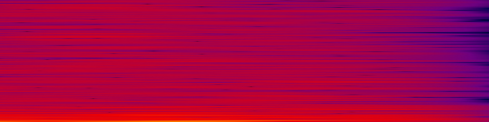 spektrogram