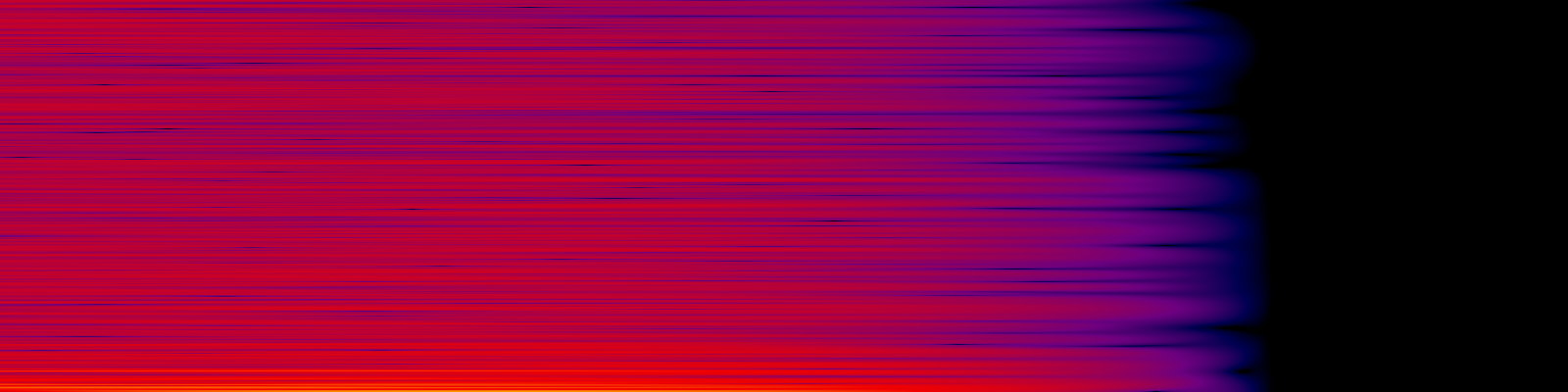 spektrogram