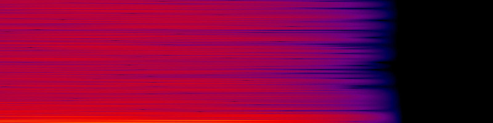spektrogram