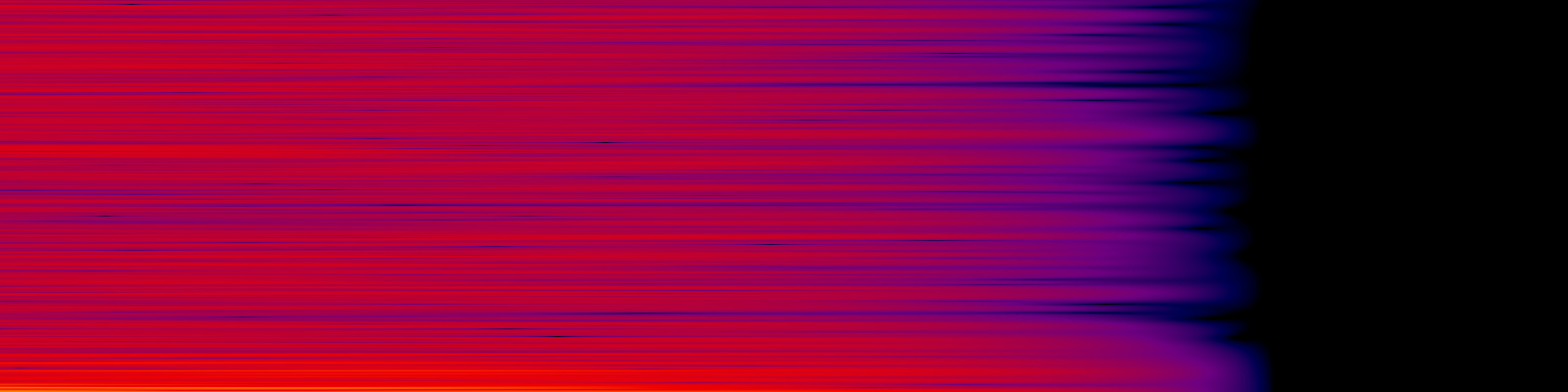 spektrogram