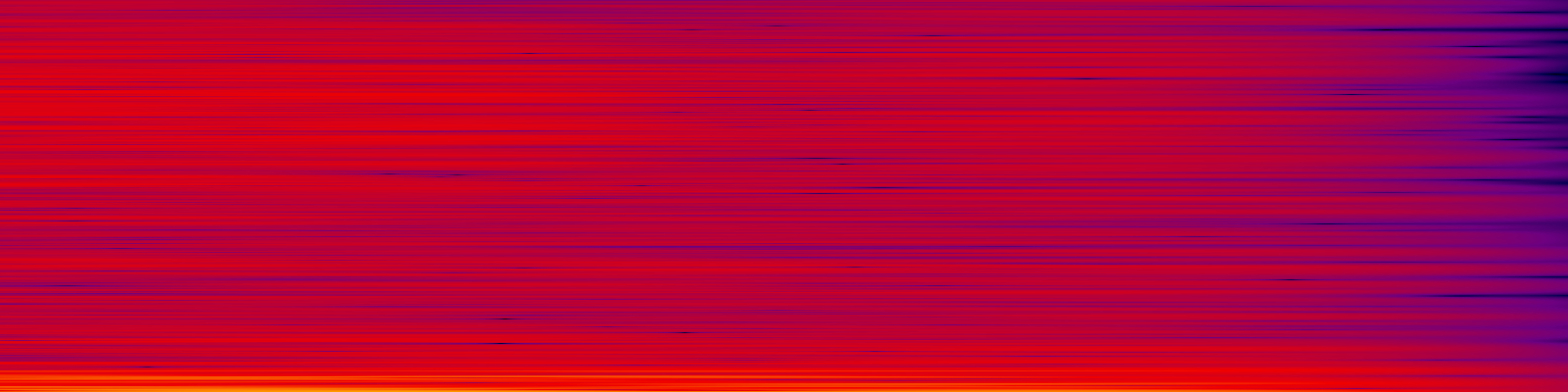 spektrogram