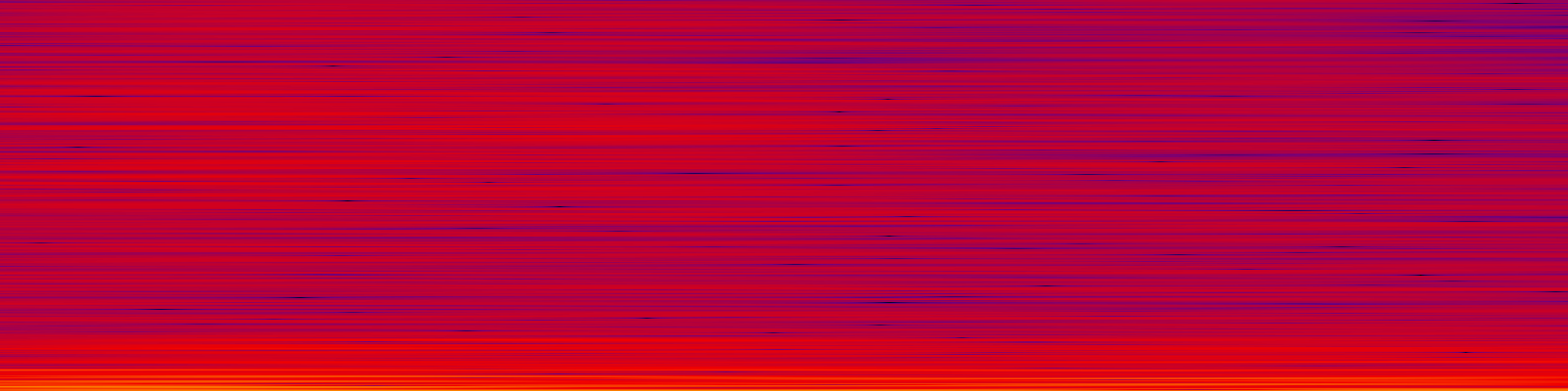 spektrogram