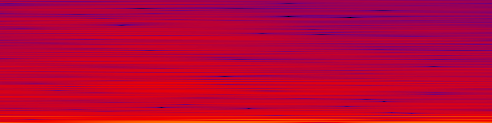 spektrogram