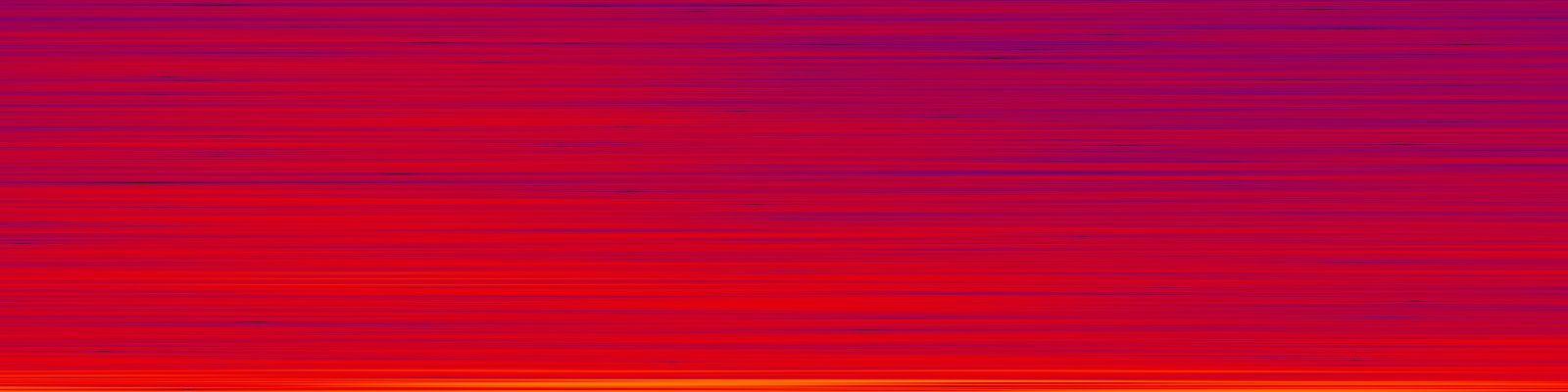 spektrogram
