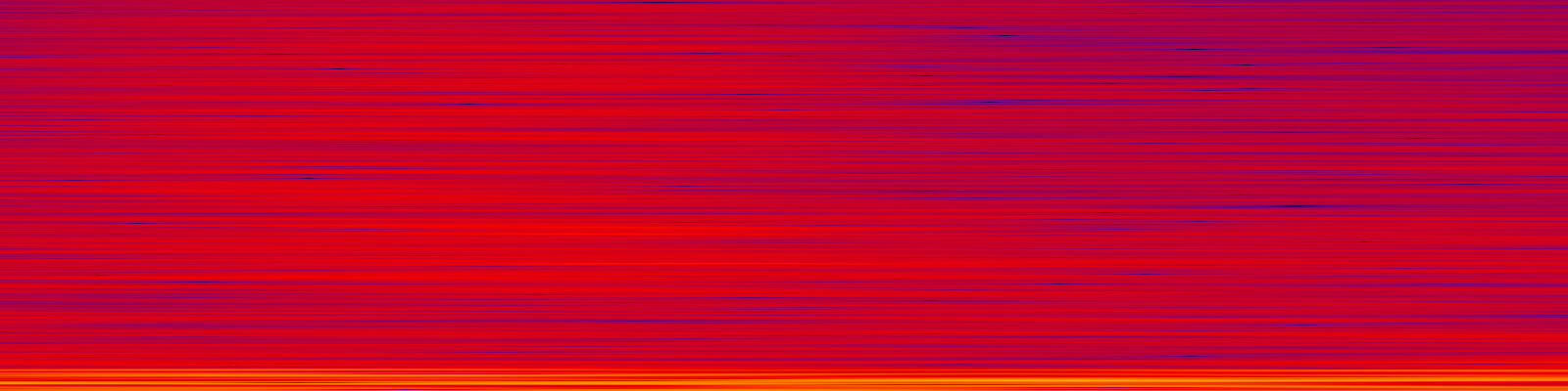 spektrogram