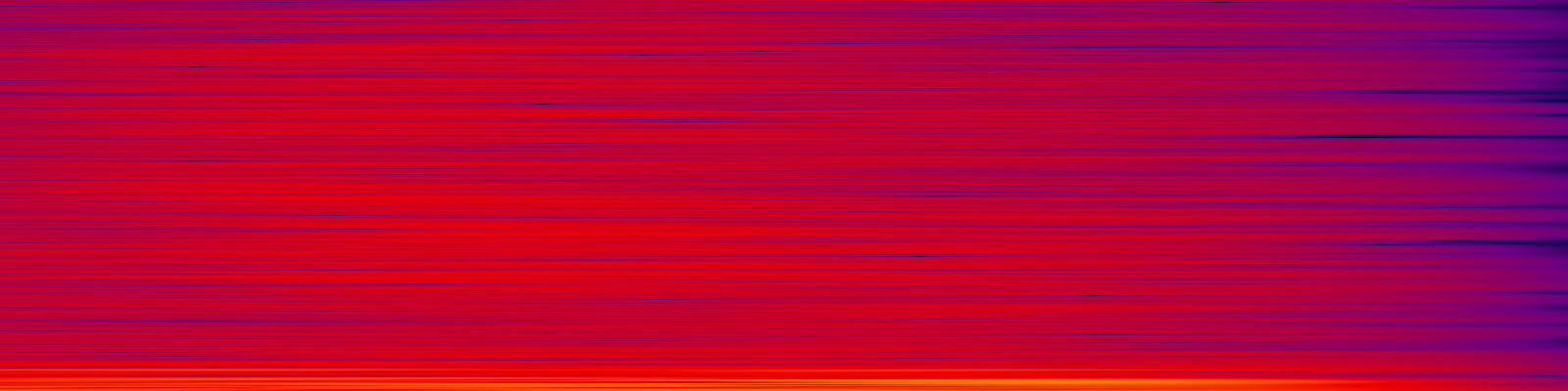 spektrogram