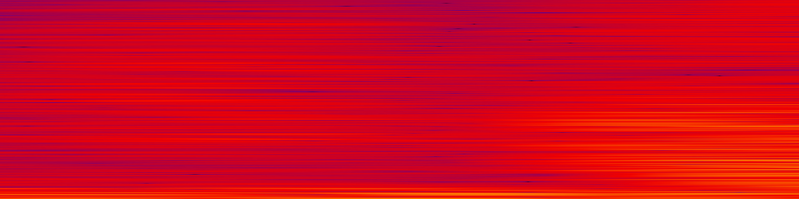 spektrogram