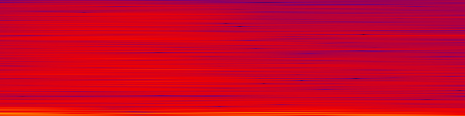 spektrogram
