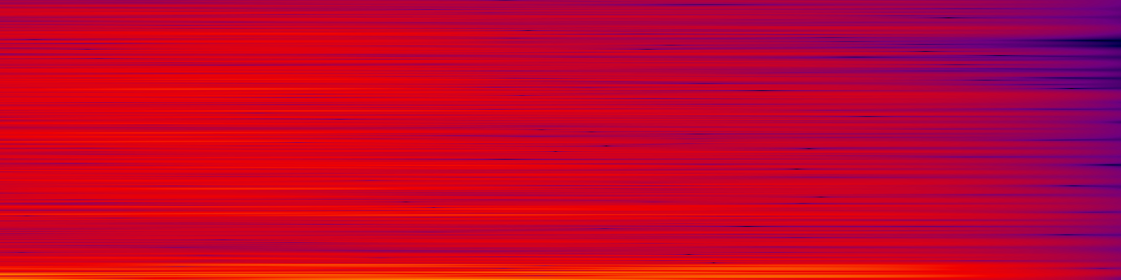 spektrogram