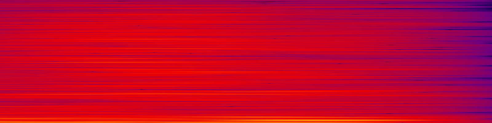 spektrogram